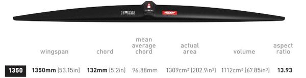 Axis - fireball 1350