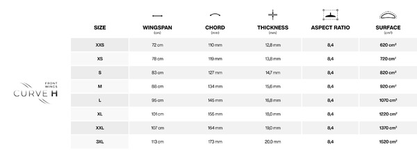 Gong - Front wing V3 Curve H xs