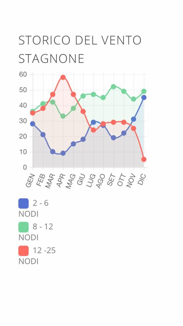 Duotone - FREERIDERS MONDOKITE CAMP 2026